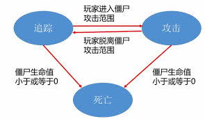 游戲開發中的人工智能算法 從智能角色到應用軟件的深度融合