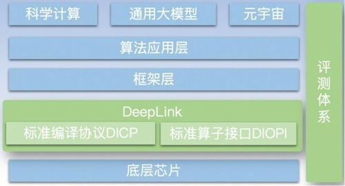 燧原科技加入DeepLink開放計算體系 攜手共建AI軟硬件生態，共筑人工智能應用軟件新未來