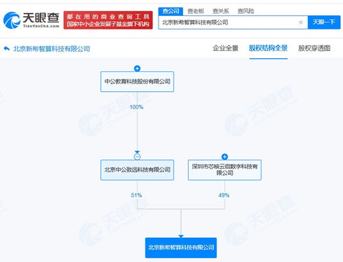 中公教育斥資千萬布局智算科技，人工智能應用軟件開發成為新增長點