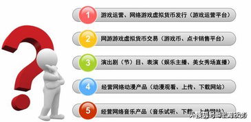 網絡文化經營許可證政策解讀與辦理指南