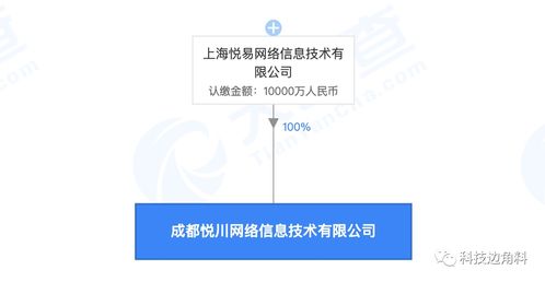 蘑菇街戰略布局新動向 在海南澄邁成立新公司，拓展離岸貿易與網絡文化經營